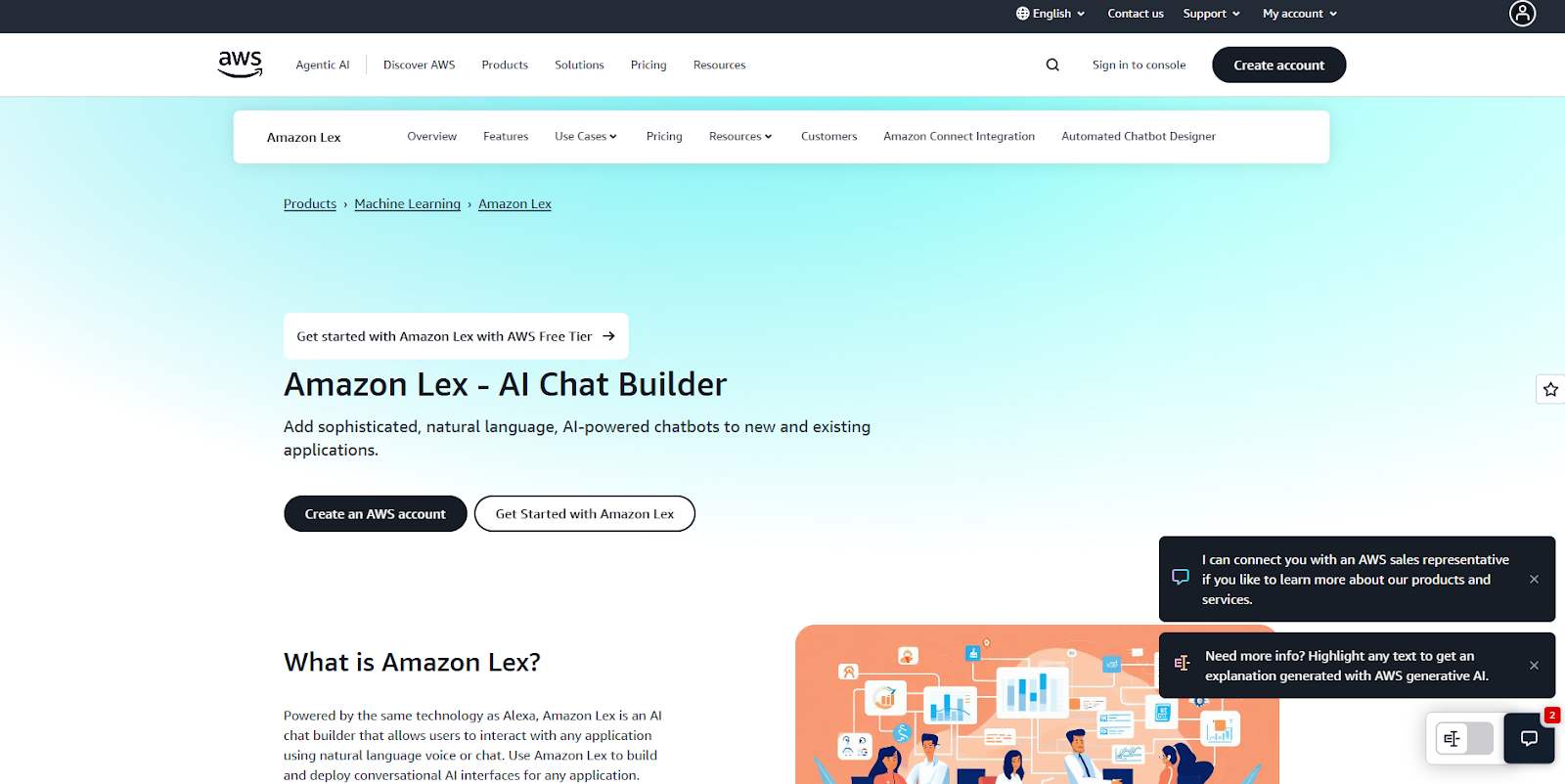 Amazon Lex